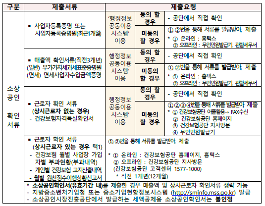 신청방법 및 절차 제출 서류
