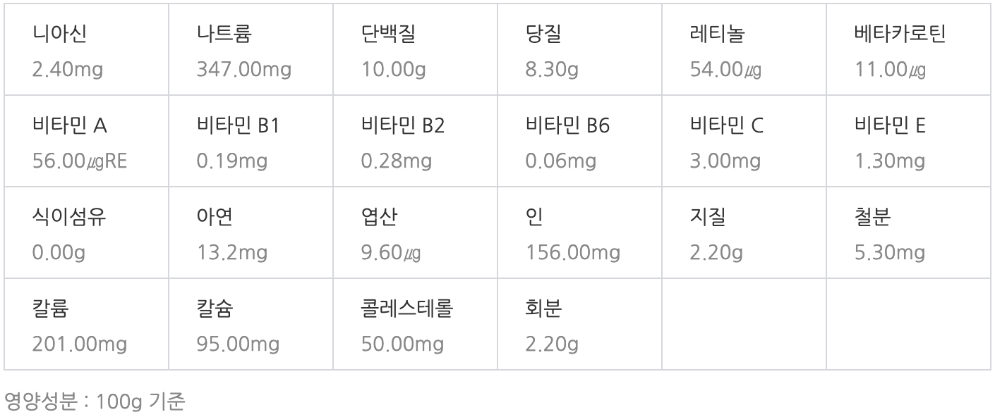 굴 영양성분