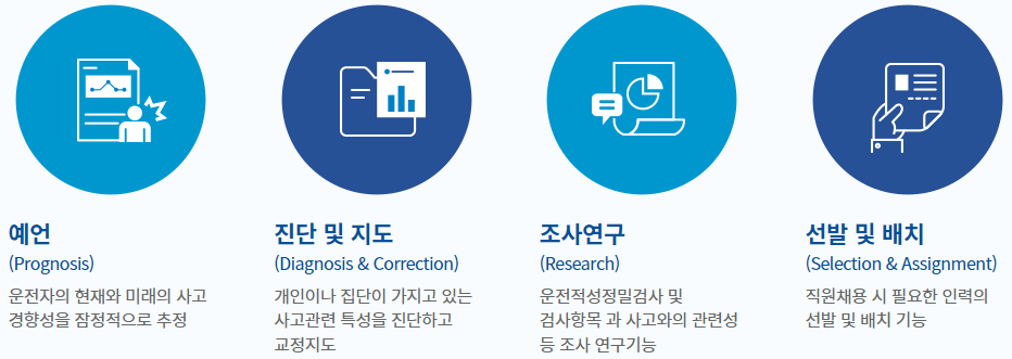 운전적성정밀검사
