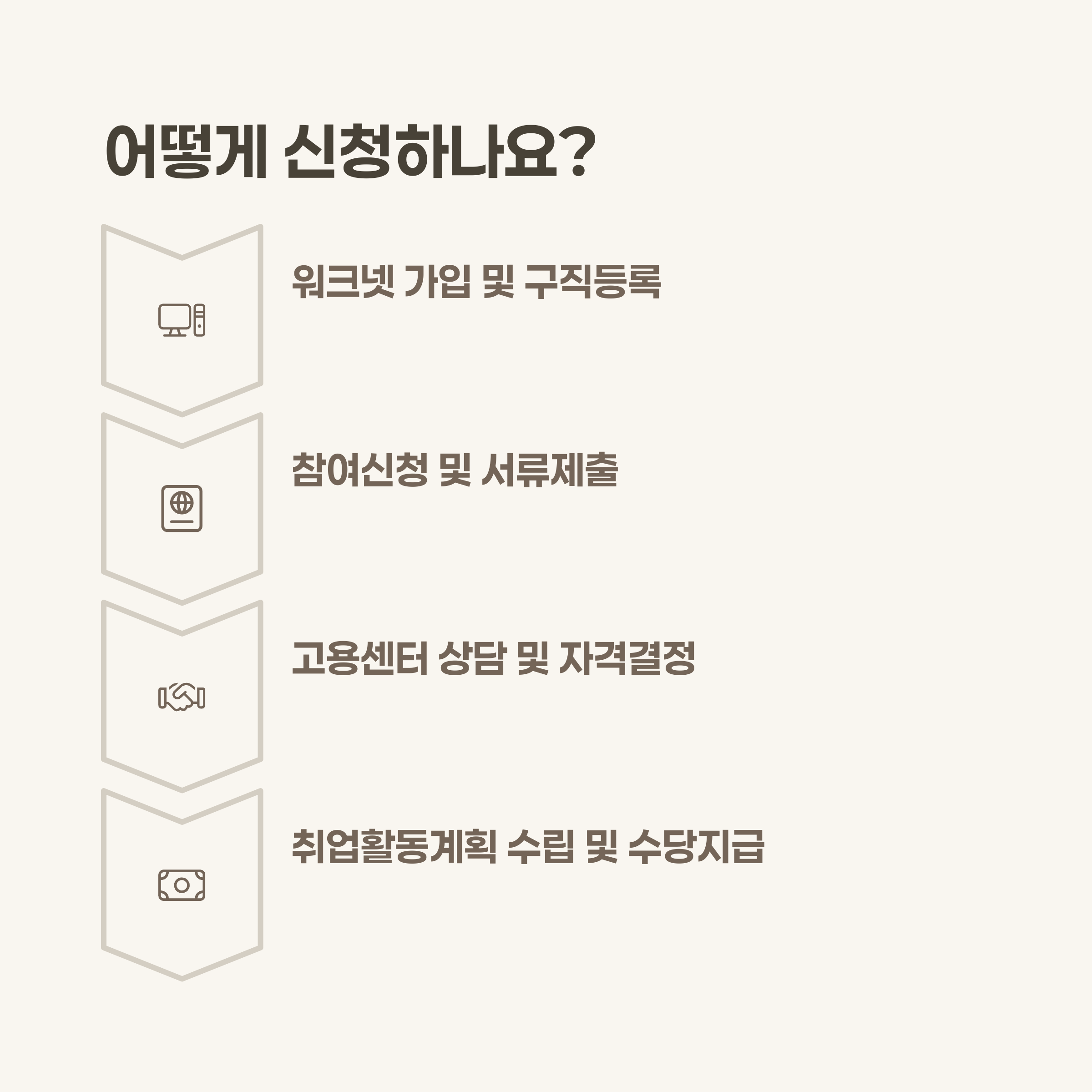 신청 방법 및 절차