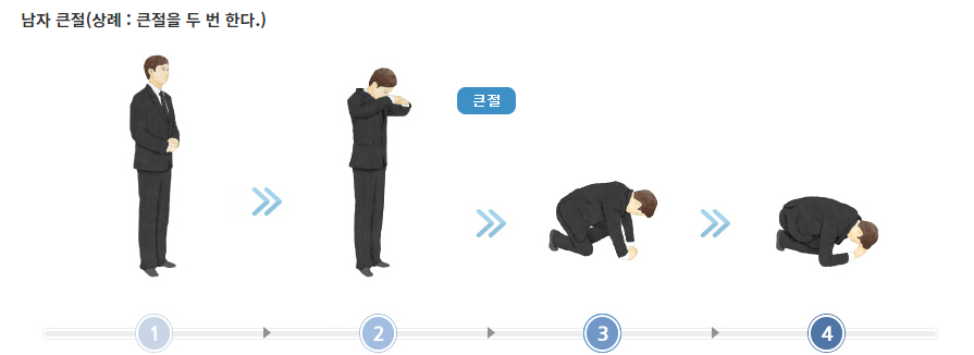 장례식장 예절 알아보기
1