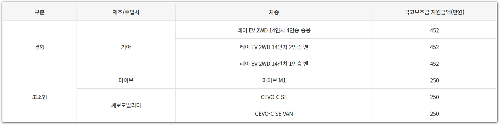국고보조금