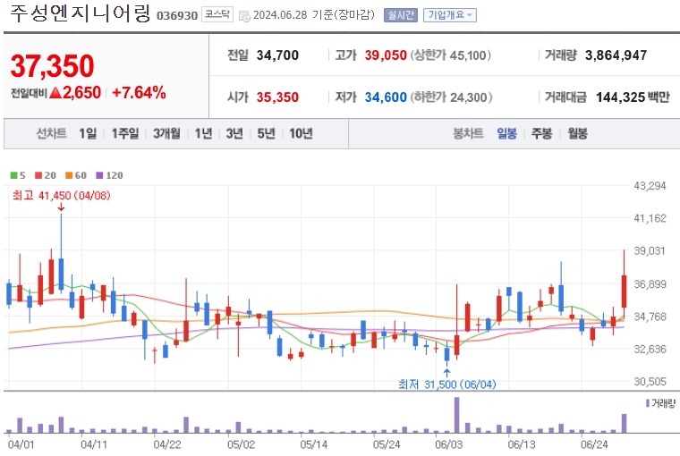 주성엔지니어링 주가