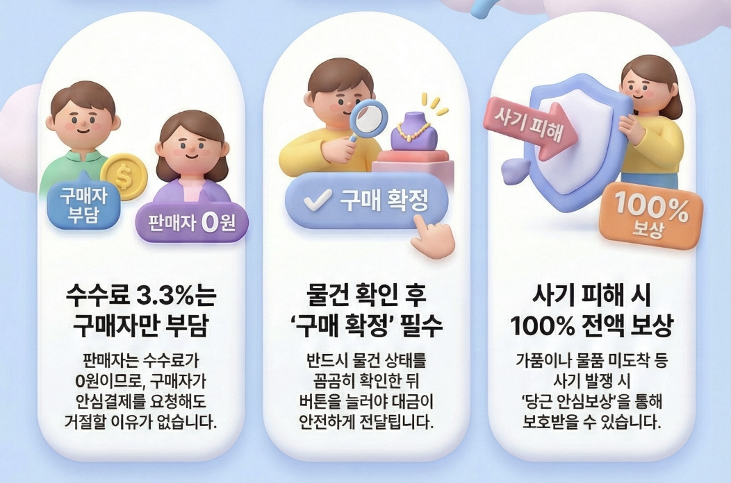 당근페이-안심결제-수수료-무료혜택-인포그래픽