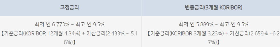 기업은행 개인프리워크아웃론