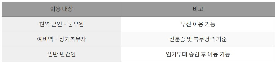 이용대상