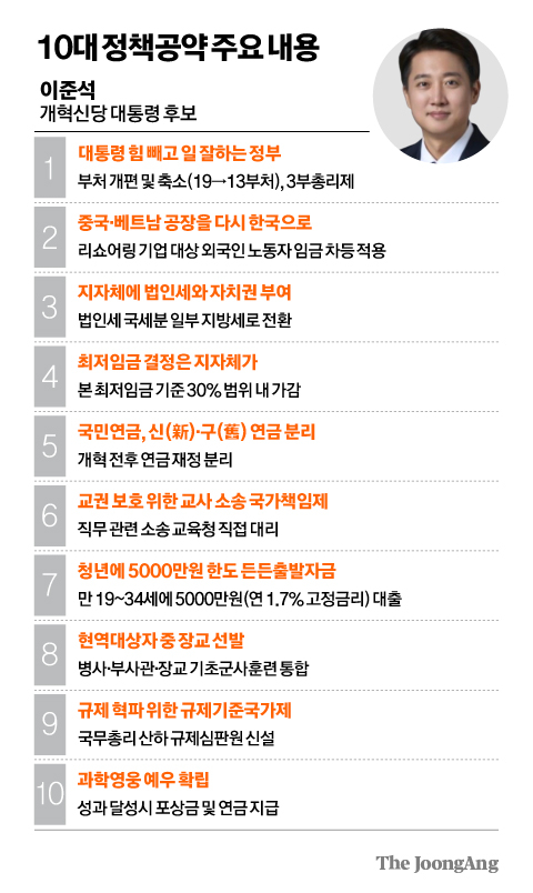 이준석 10대 공약