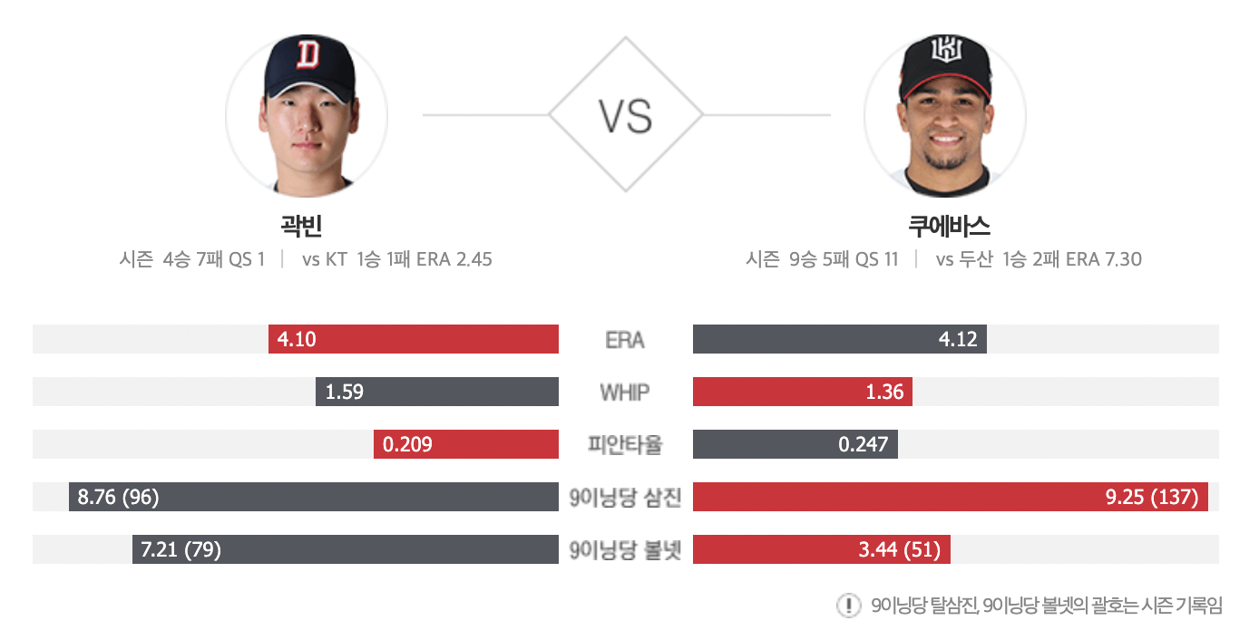 한국시리즈-1차전-선발투수-전력분석