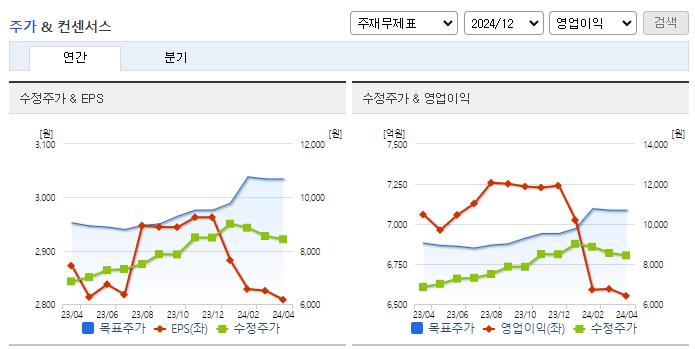 DGB금융지주_컨센서스