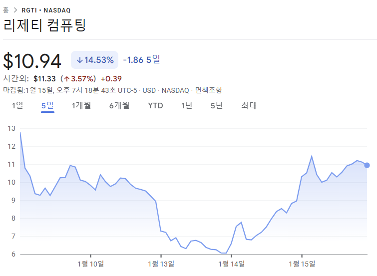 리게티 컴퓨팅 5일간 주가 추이