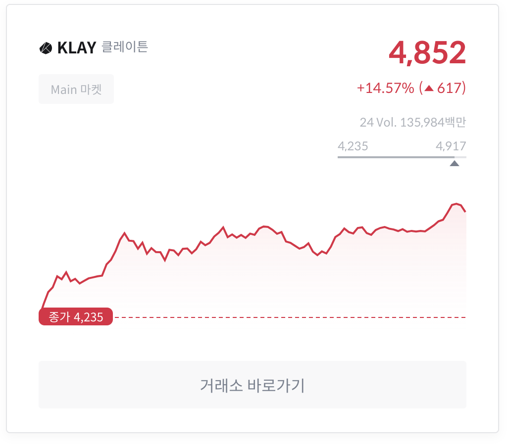 코인원-클레이-시세