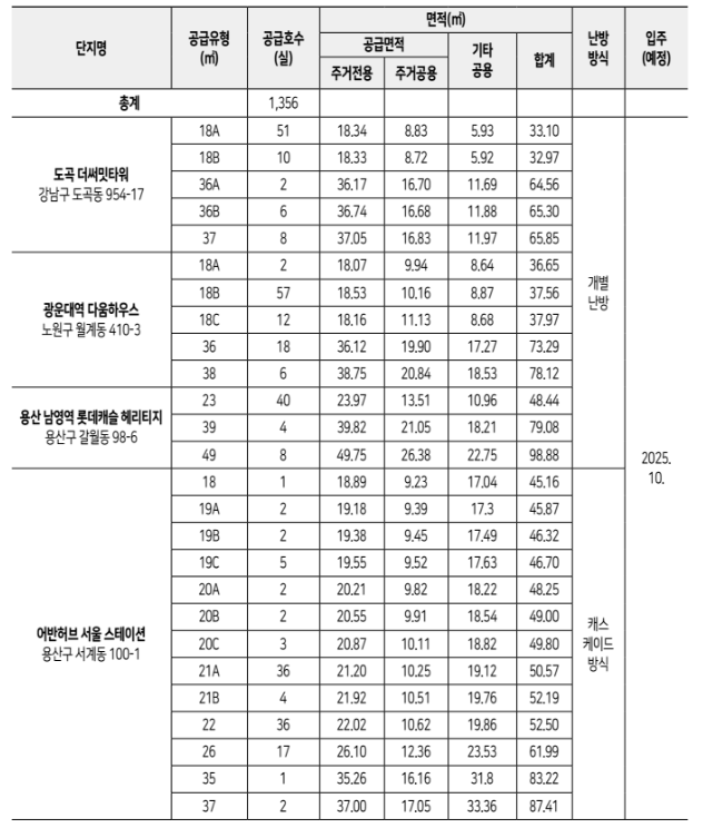 신규공급