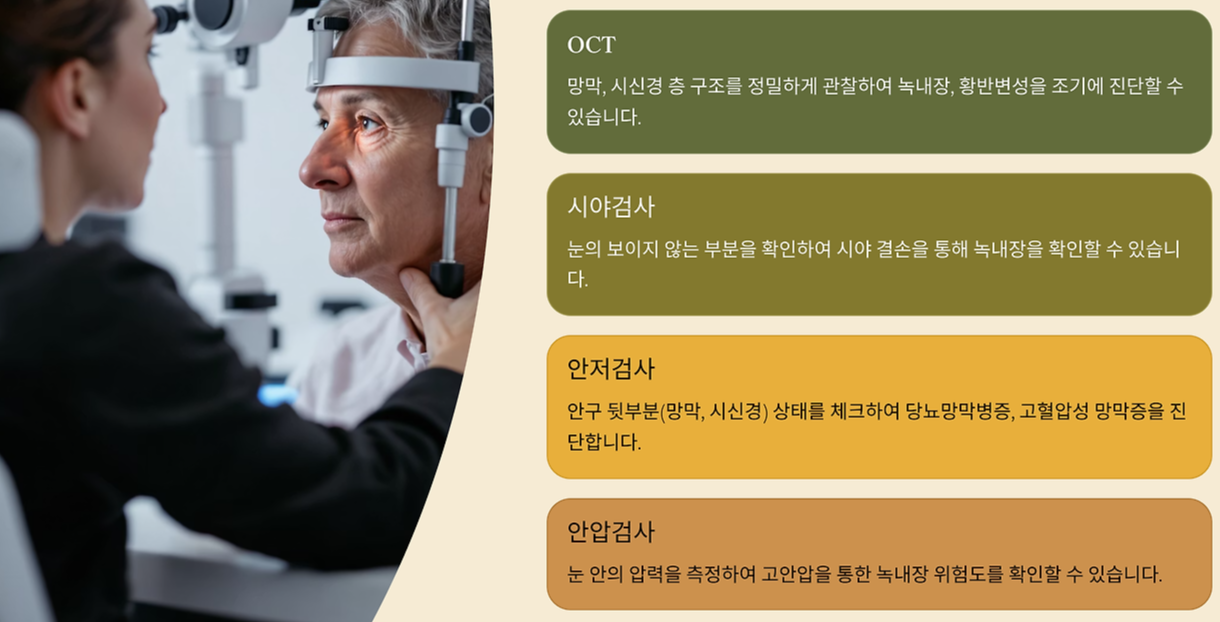 꼭필요한 핵심검사