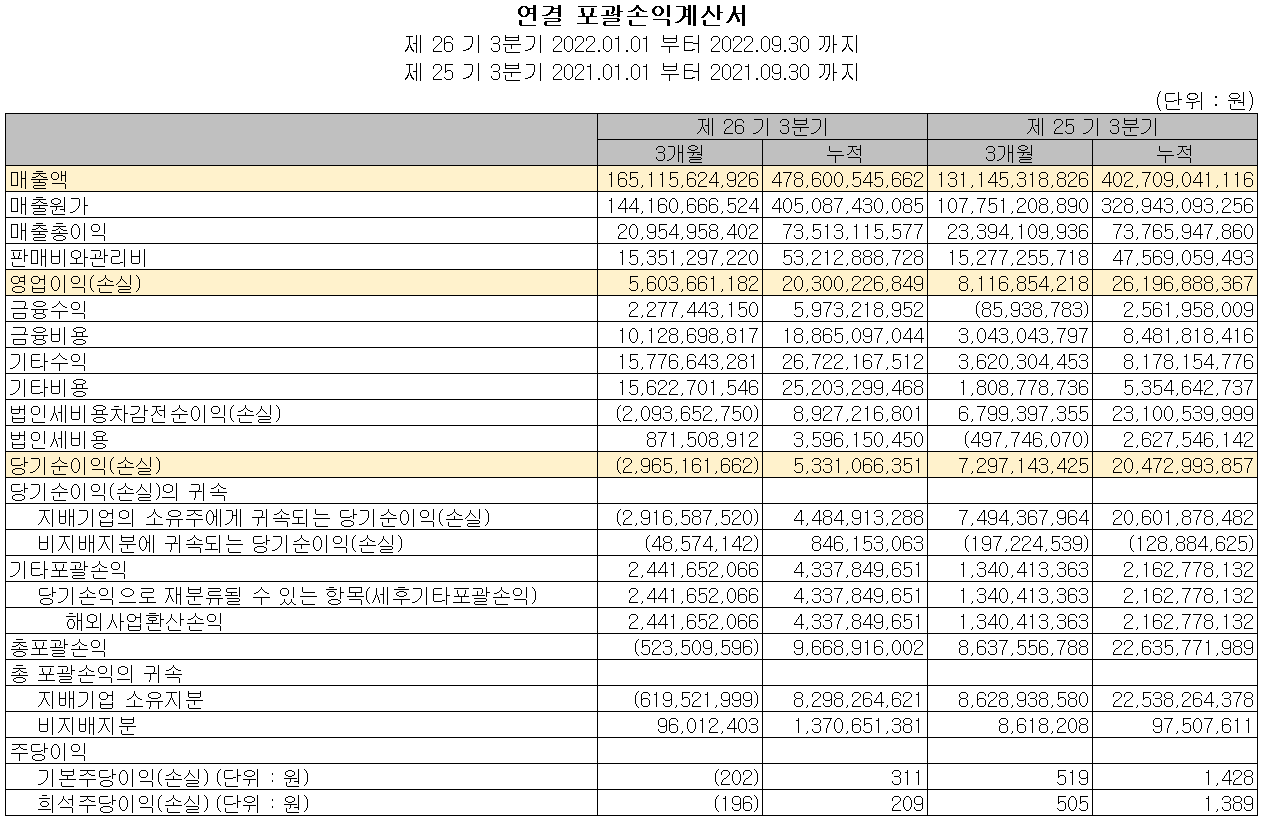 켐트로닉스 - 손익계산서