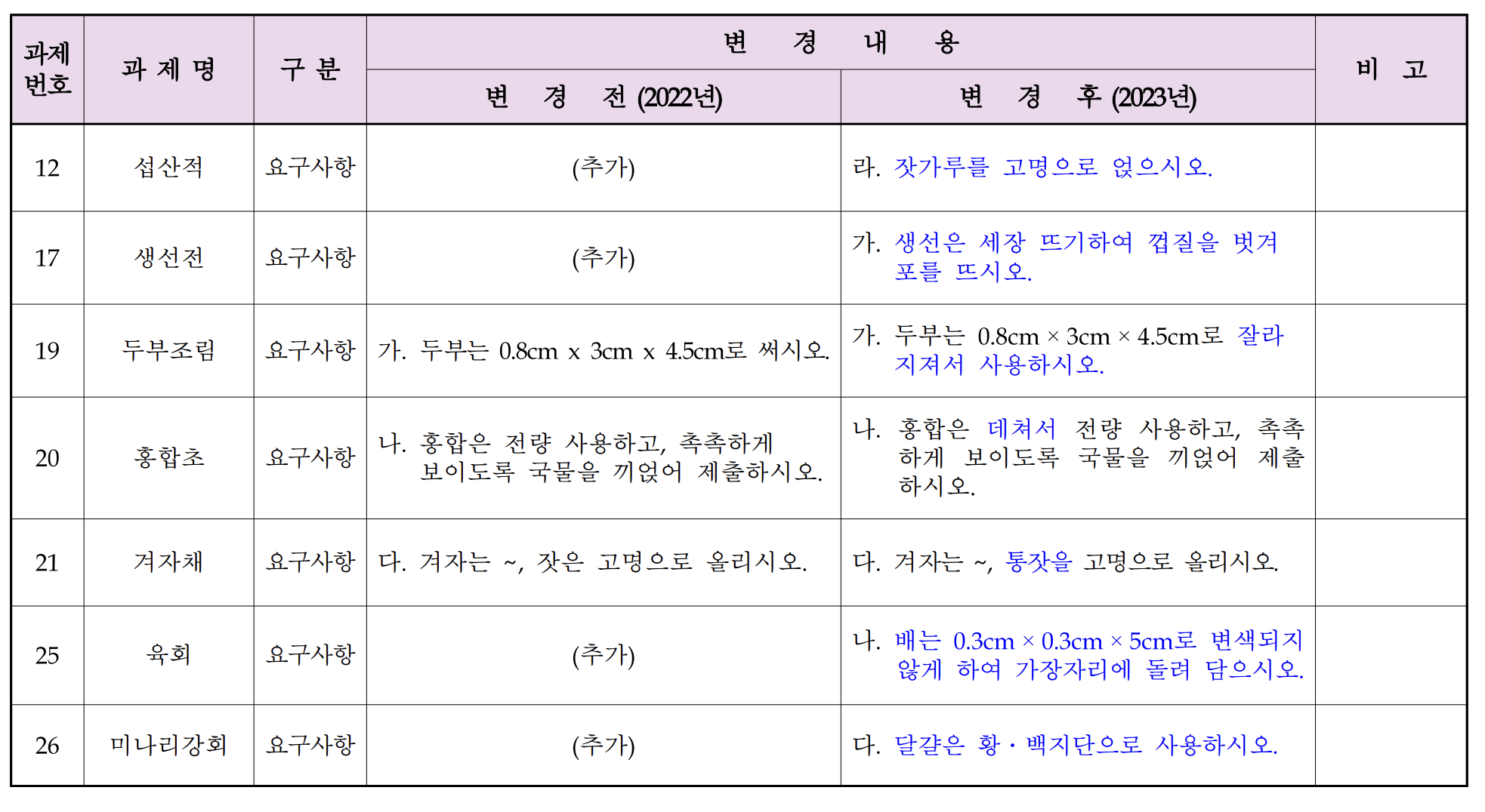 한식조리기능사
