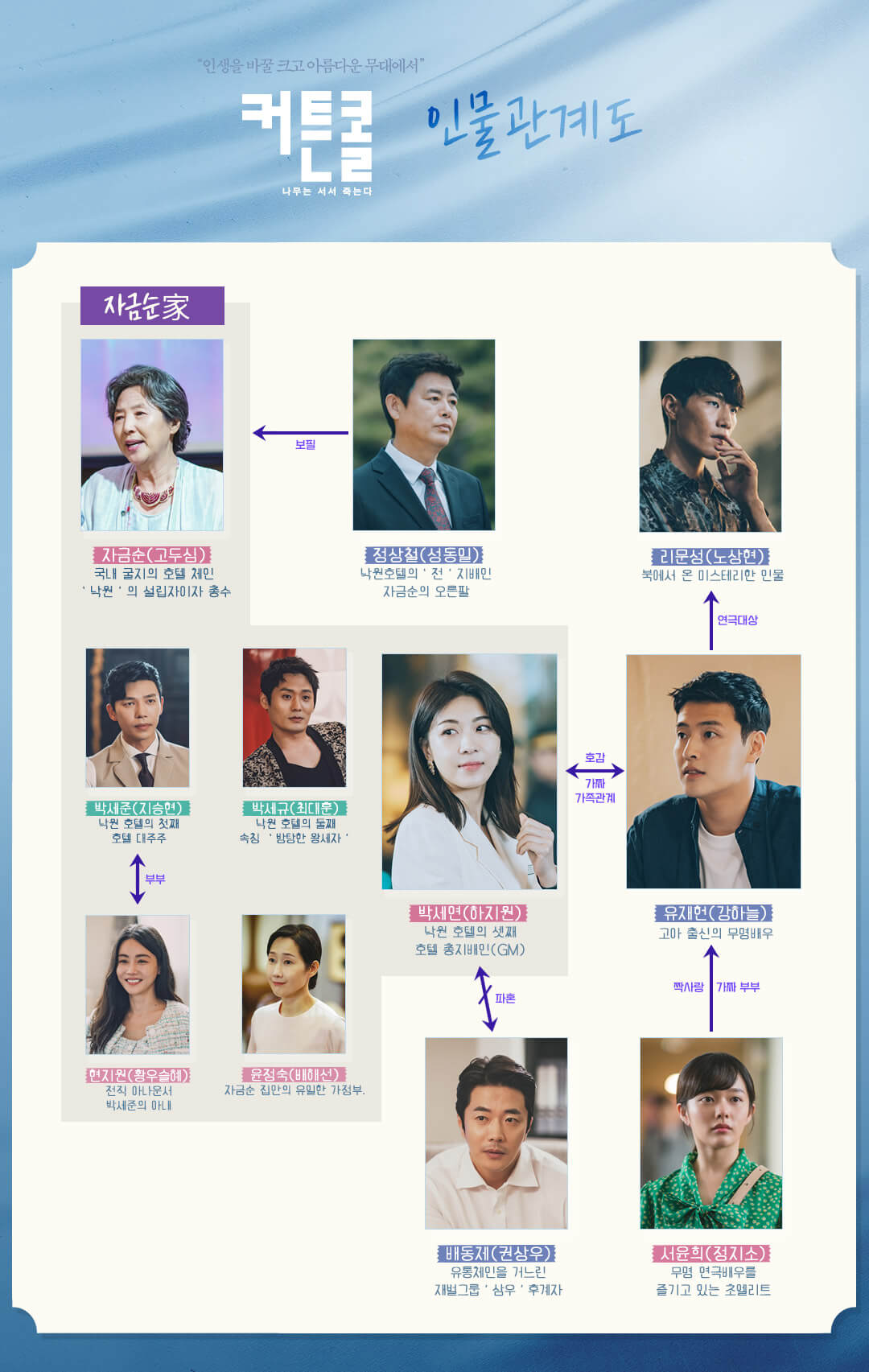 드라마 커튼콜 인물 관계도
