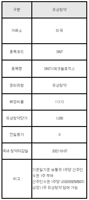 미국주식 유상청약 안내 SINT