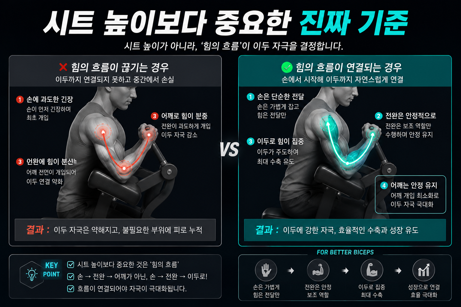 몸이 기억하는 진짜 기준