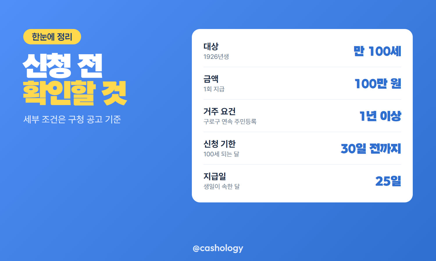 구로구 장수축하금 대상 금액 거주 요건 표