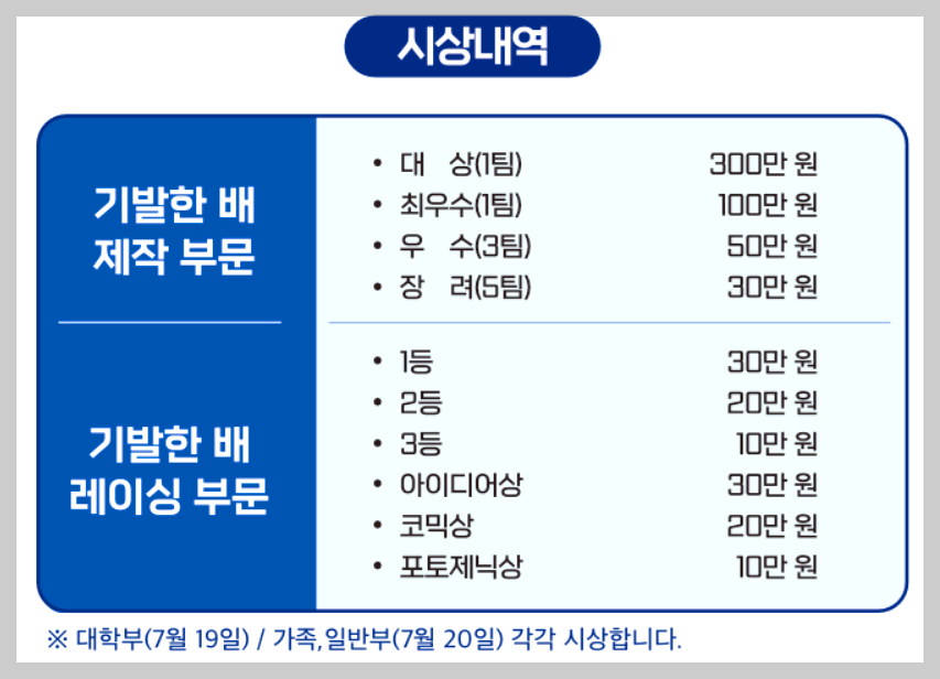 울산 조선해양축제