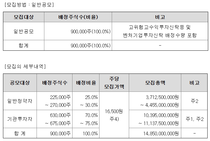 제이피아이헬스케어 공모주 수요예측 청약일정