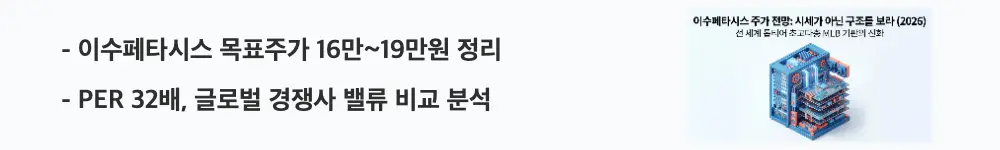 '이수페타시스 목표주가 16만~19만원 정리'라는 문구가 포함된 웹배너 이미지. 이 이미지는 증권사 목표주가와 경쟁사 밸류에이션 비교를 시각적으로 전달하며, 블로그의 이수페타시스 목표주가와 관련된 내용을 설명함