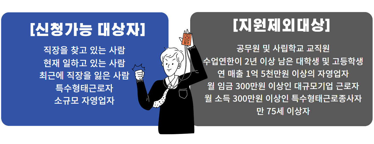 내일배움카드 신청자격 확인하기