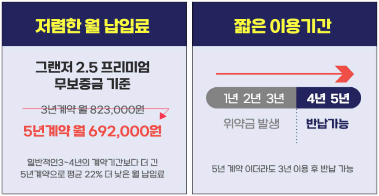 저렴한 월 납입료