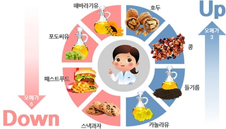 오메가 3 음식