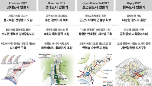 왕숙신도시 도시 컨셉