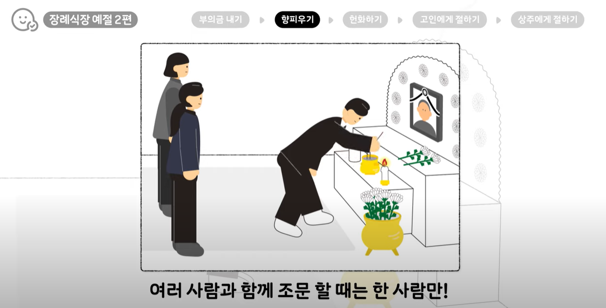 여러 사람이 함께 조문할 때 한사람만 향을 피운다