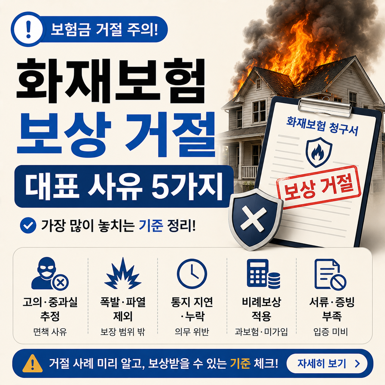 화재보험 보상 거절 사례를 정리한 이미지