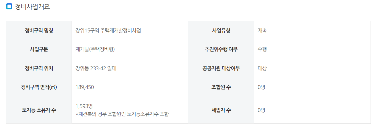 장위15구역 정비사업 개요