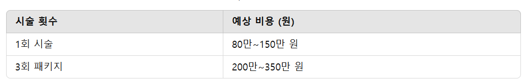 스컬트라 시술 비용 정리 (2025년 기준)