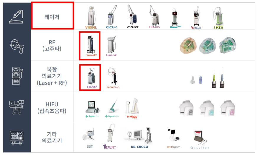 이루다 제품 라인업