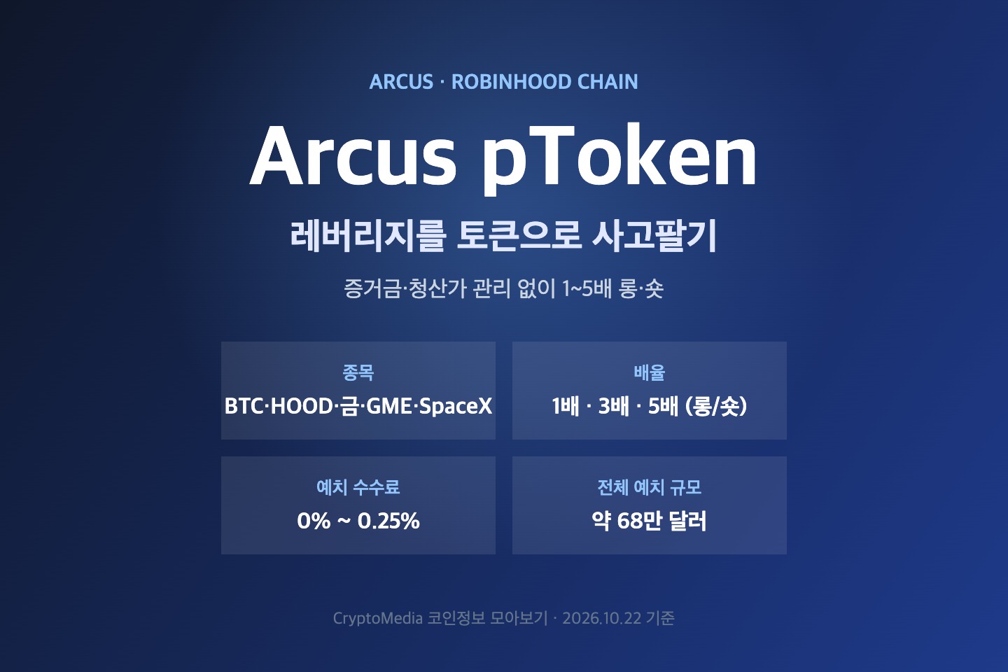 Arcus pToken 요약 카드