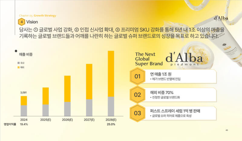 달바 글로벌 사업