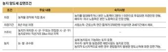 농지 양도소득세율 세율표_8