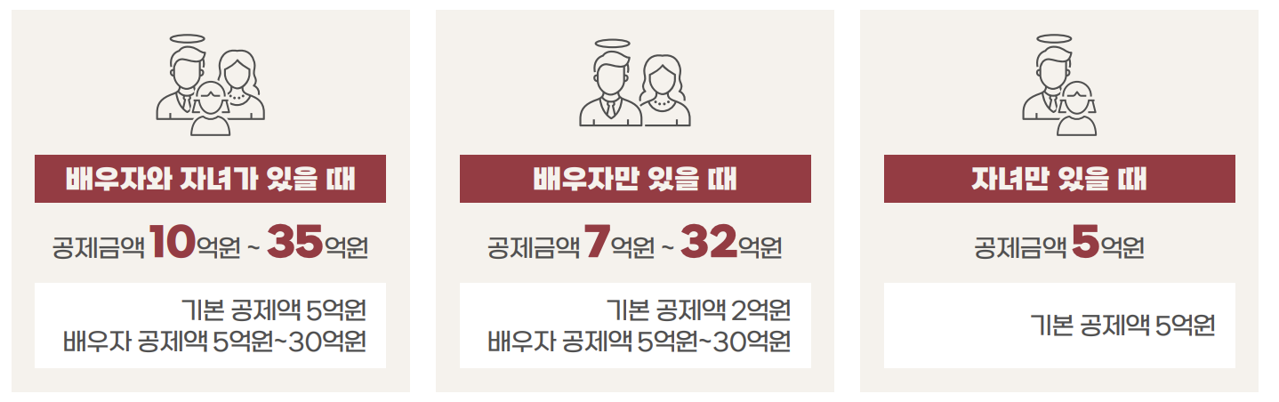 상속세에 관한 궁금한 것들 상속세 문의 상속세 Q&A 10가지2
