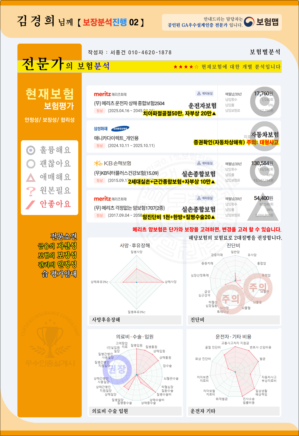 보험가입분석