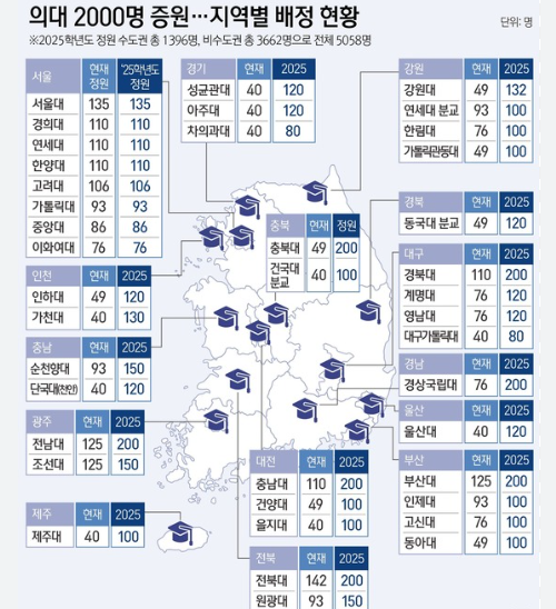 의대 정원 증원