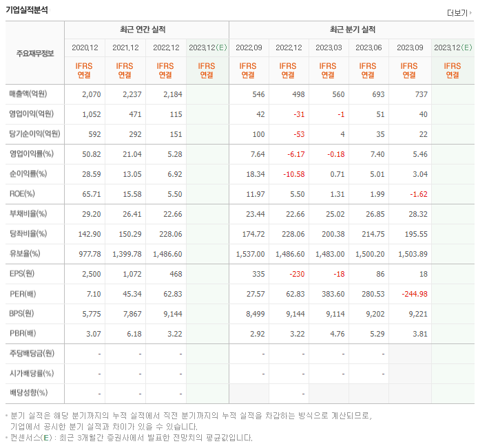 바이오니아_실적
