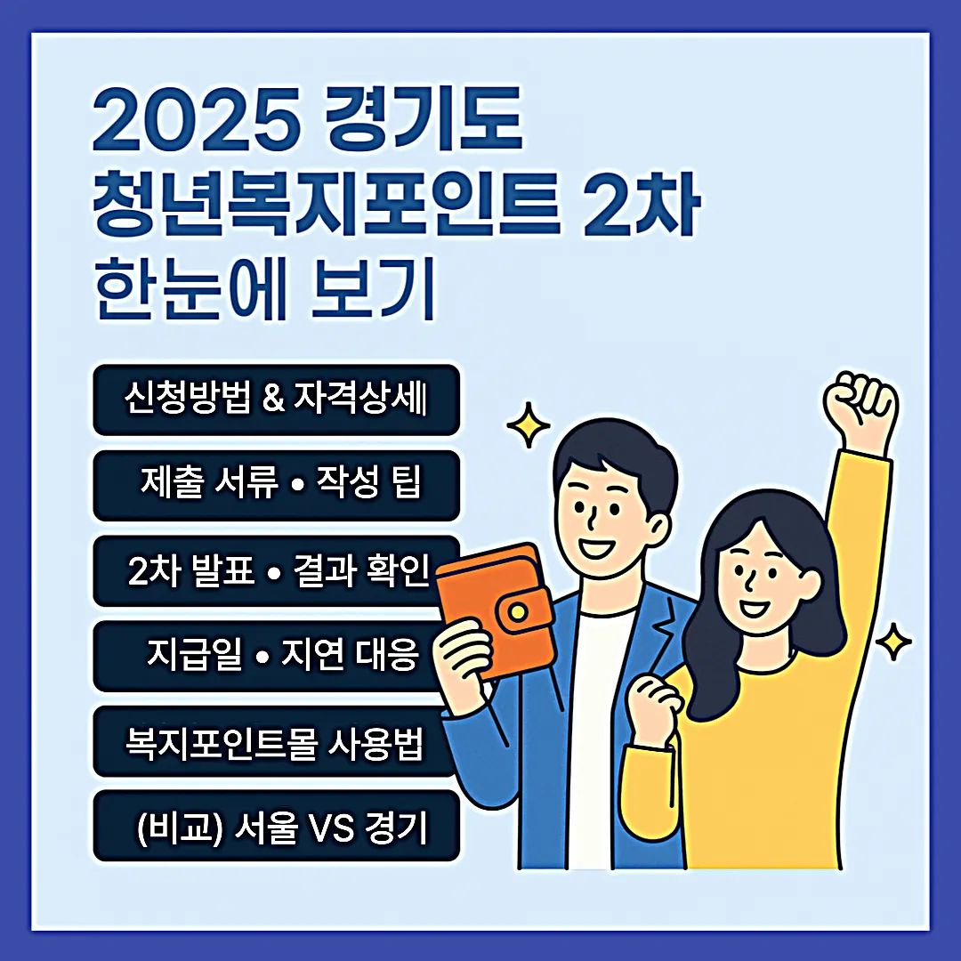 2025 경기도 청년복지포인트 2차, 한눈에 보기