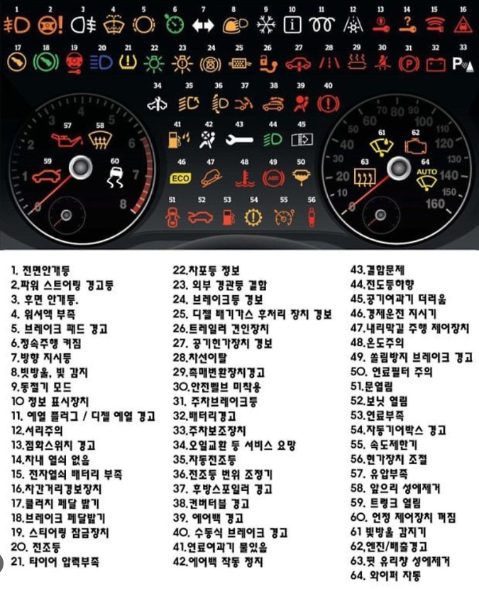 자동차 계기파 경고등