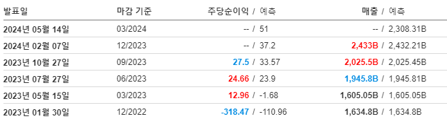 재무제표
