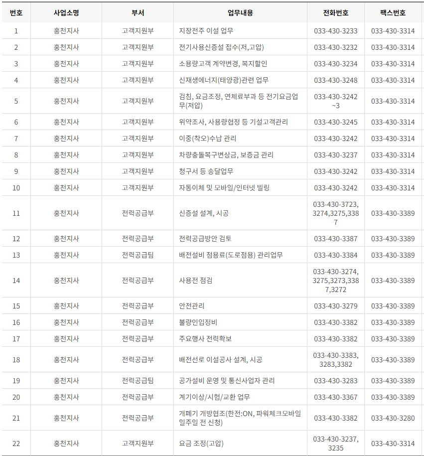 한국전력공사 경기도 북부 사업소 고객센터 전화번호 (한전 콜센터 연락처)