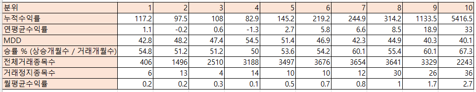 국내 주식 투자 하는데 소형주 투자 안한다고?? (feat. 퀀트)