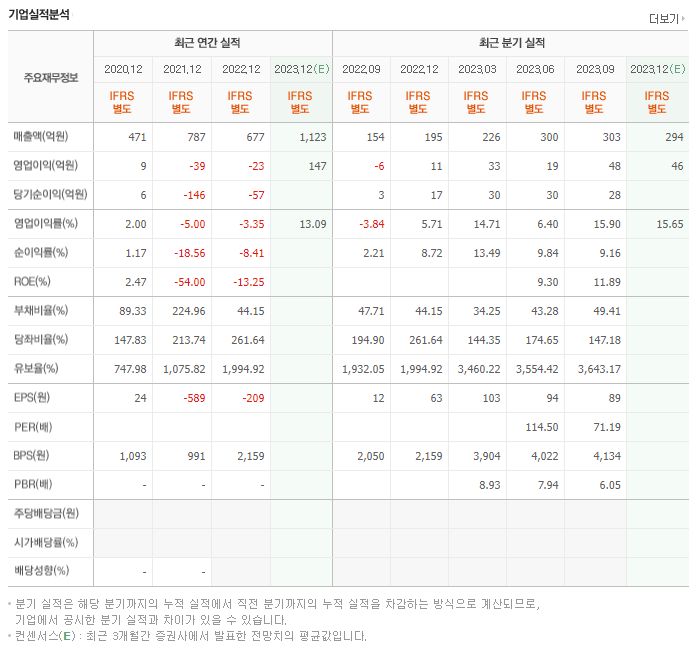 제이오_실적자료