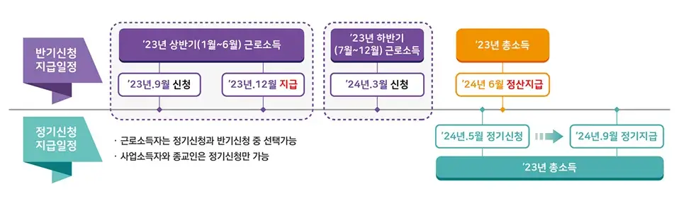 근로,자녀장려금 신청/지급 일정