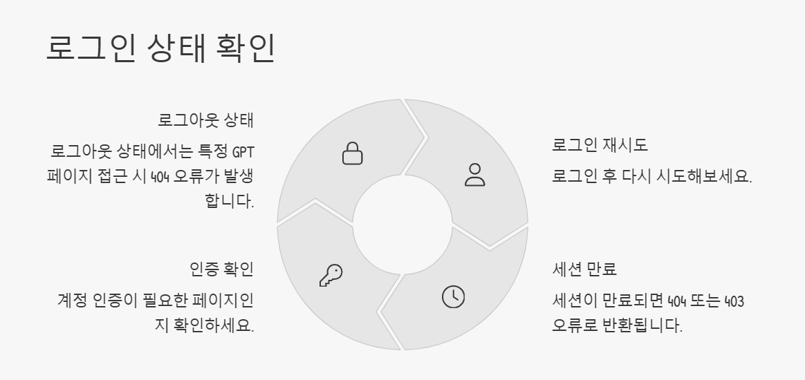 챗GPT 오류 404 왜 나만 계속 뜨는 걸까